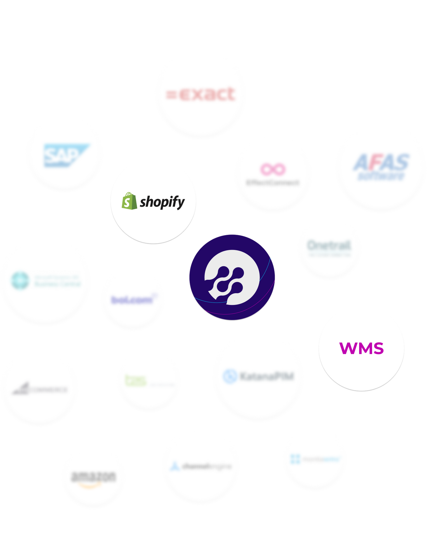 OC Cloud Shopify WMS