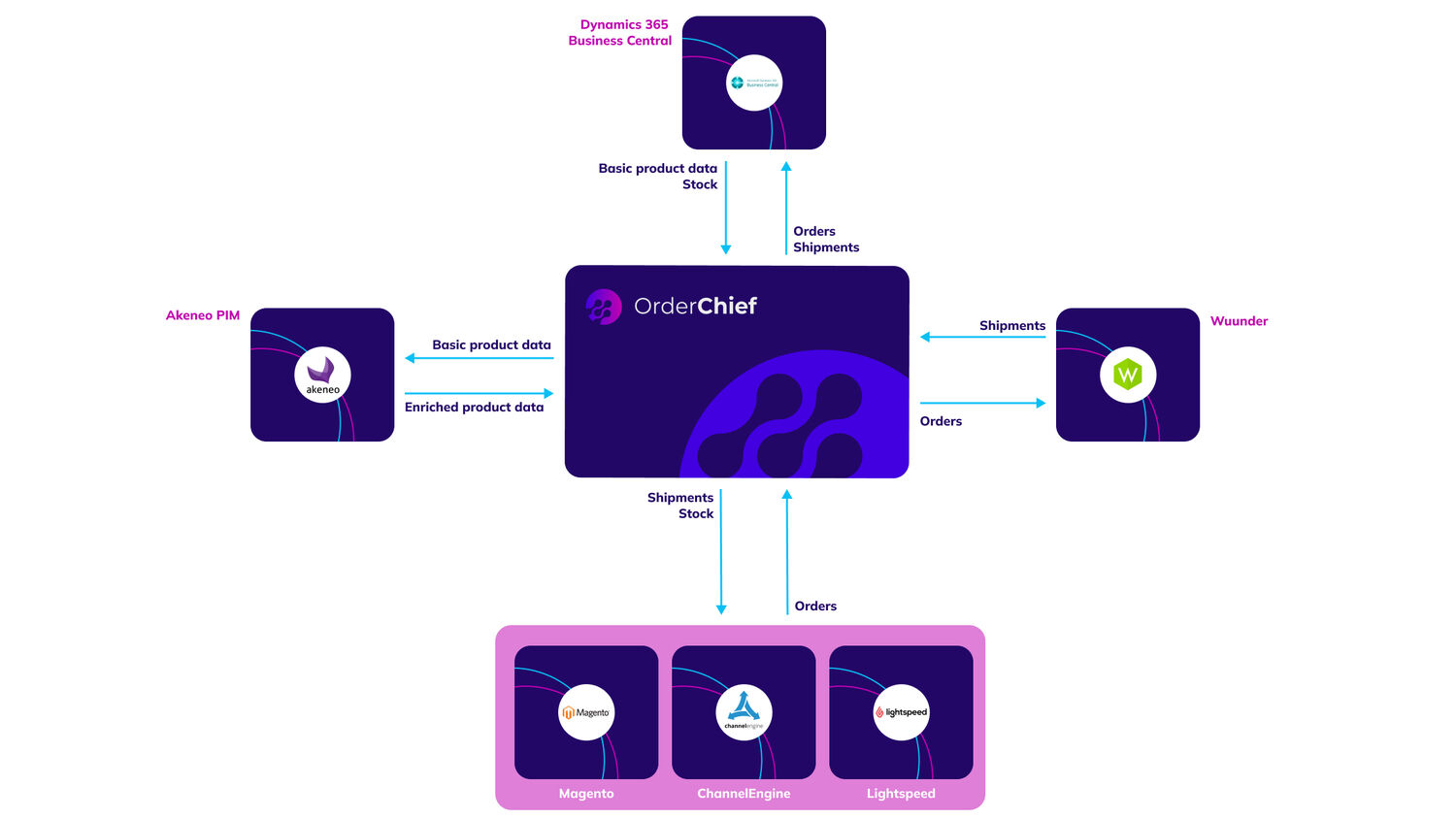 Boxxer e commerce overview EN