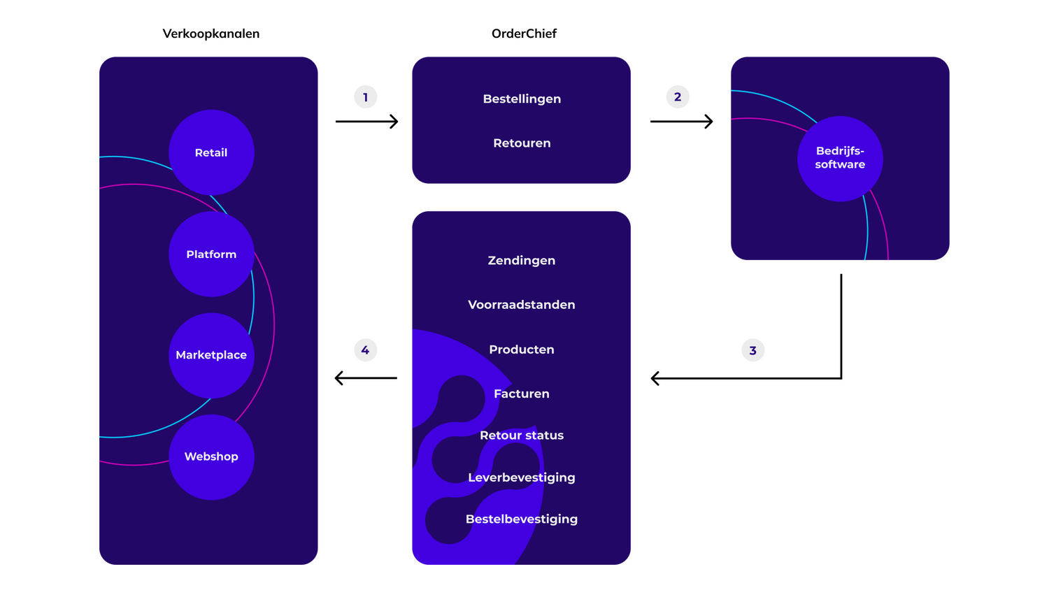 Oc home flow nl 16 9